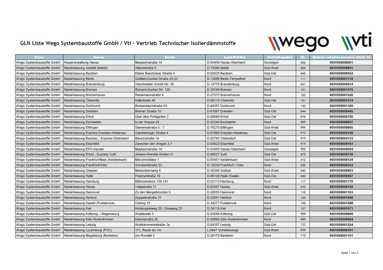 Vorschaubild-GLN-Liste