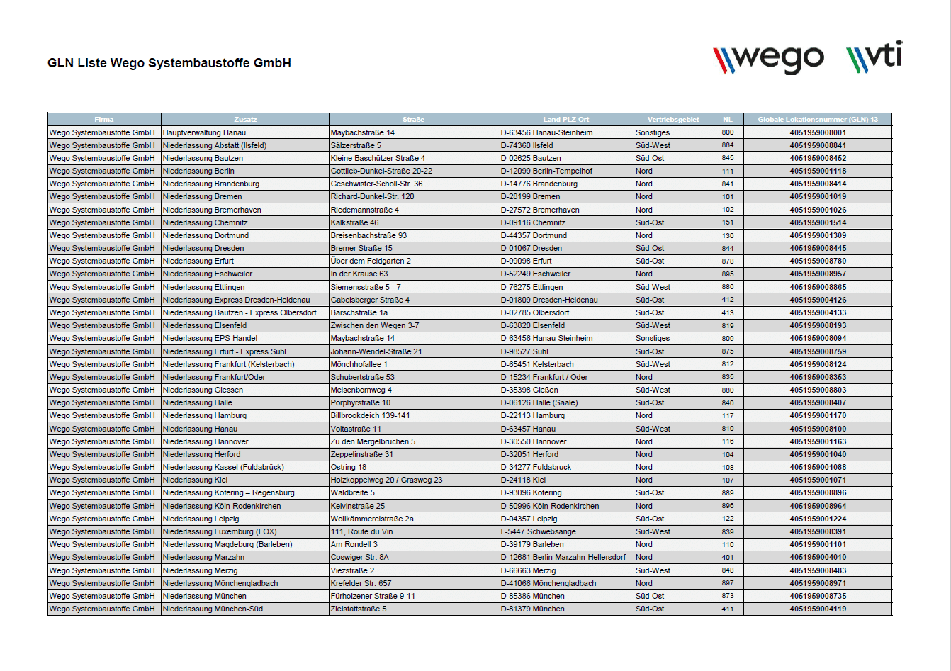 Vorschaubild-GLN-Liste_16.03.26