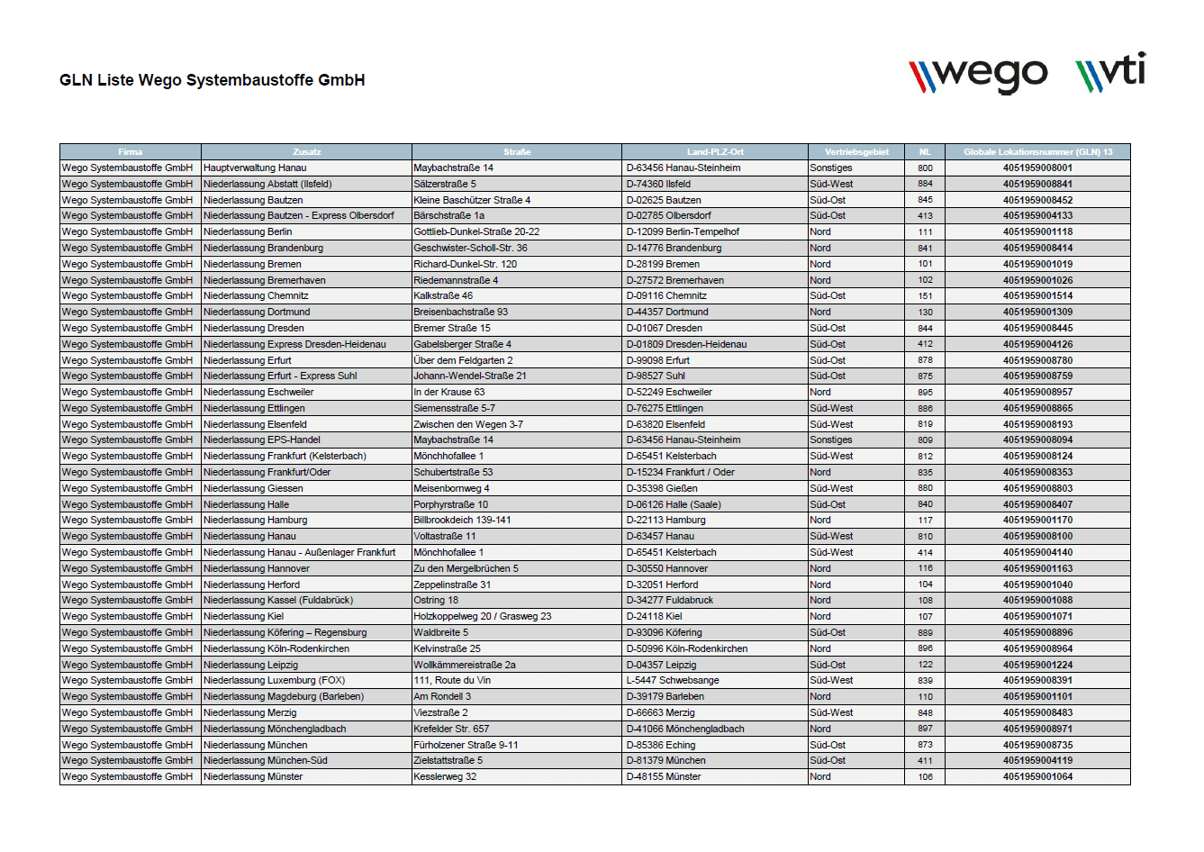 Wego Systembaustoffe Baustoffe in hoher Qualität für Bauprojekte.
