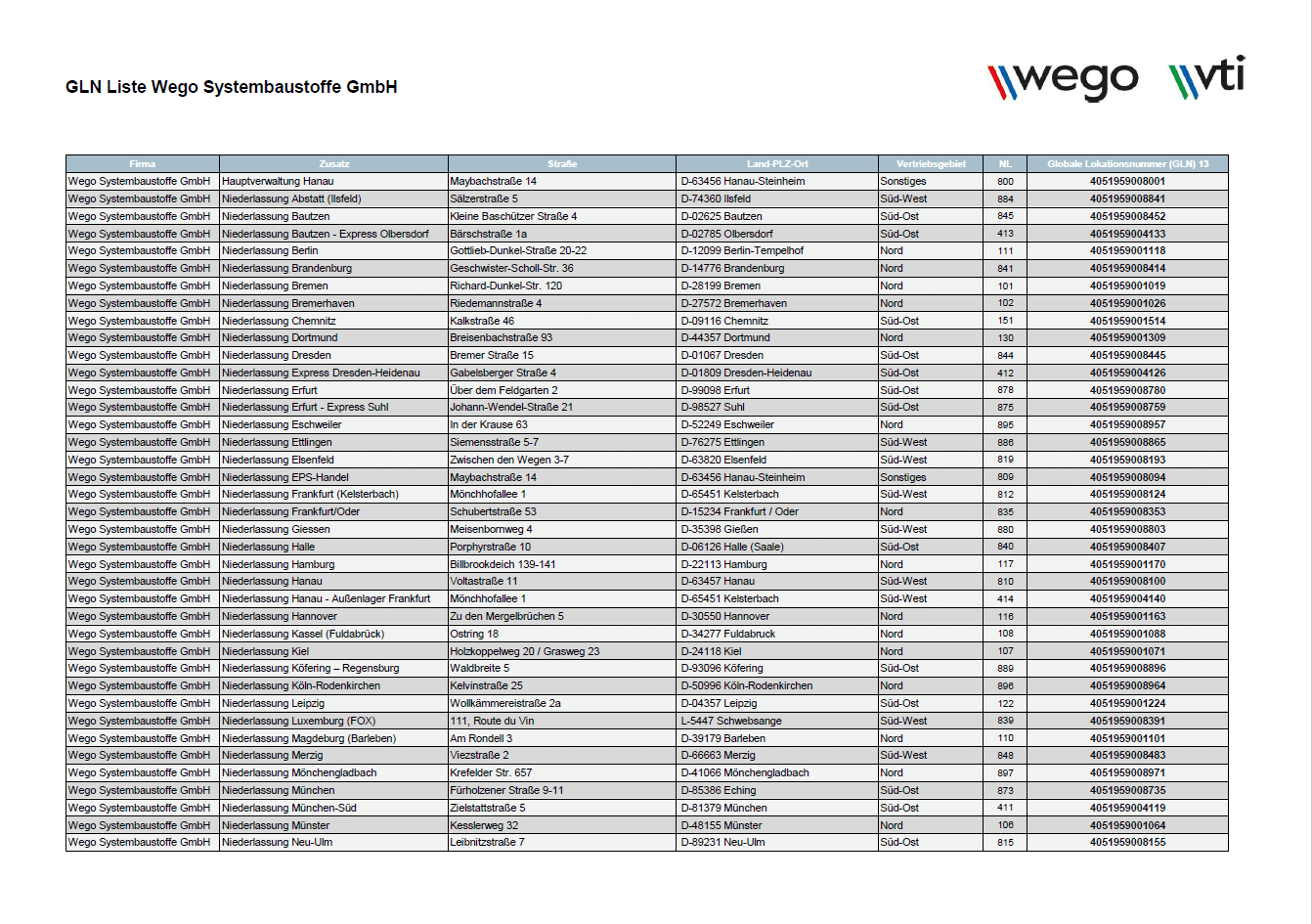 Vorschaubild_GLN_Liste_Stand-02.07.26