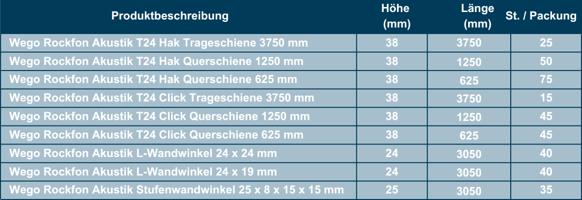 Produktbeschreibung (3)