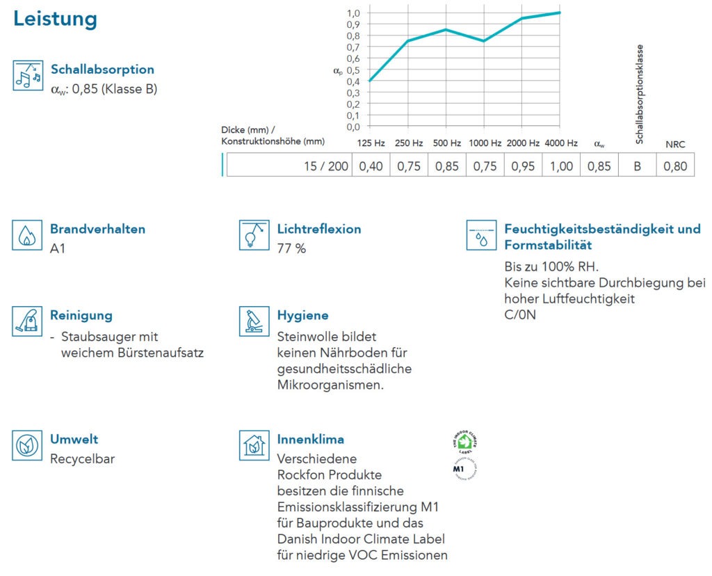 Rockfon-Pacific_15mm_Technische-Daten