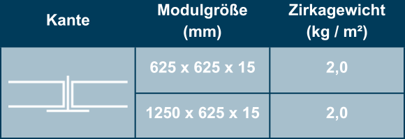 Tabelle (3)